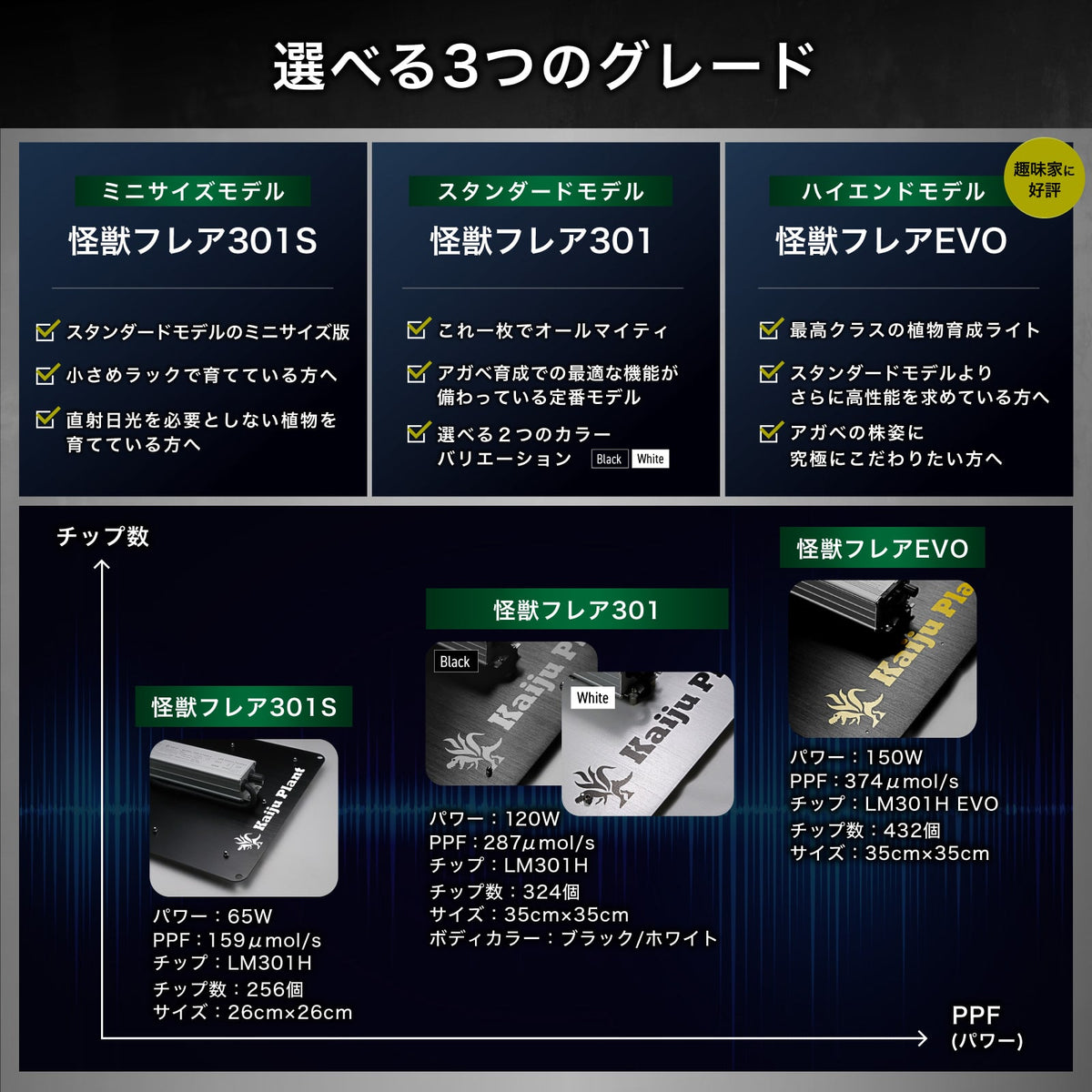 Kaiju Plant 怪獣フレア301 Evo 150W