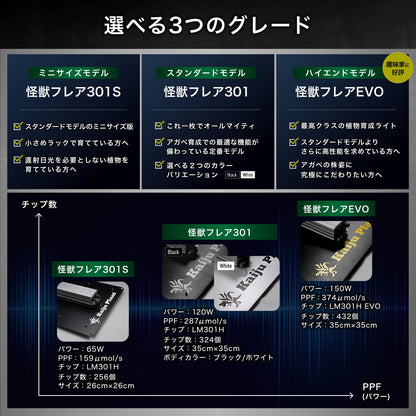 Kaiju Plant 怪獣フレア301 Evo 150W