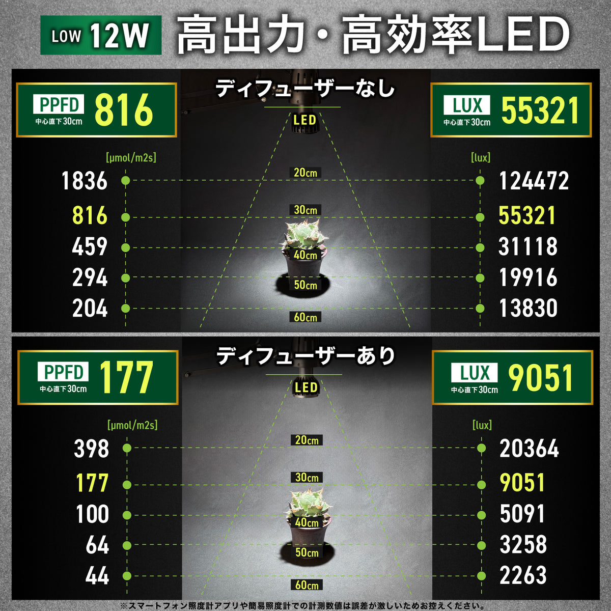 Kaiju Plant 怪獣ビーム LOW 12W
