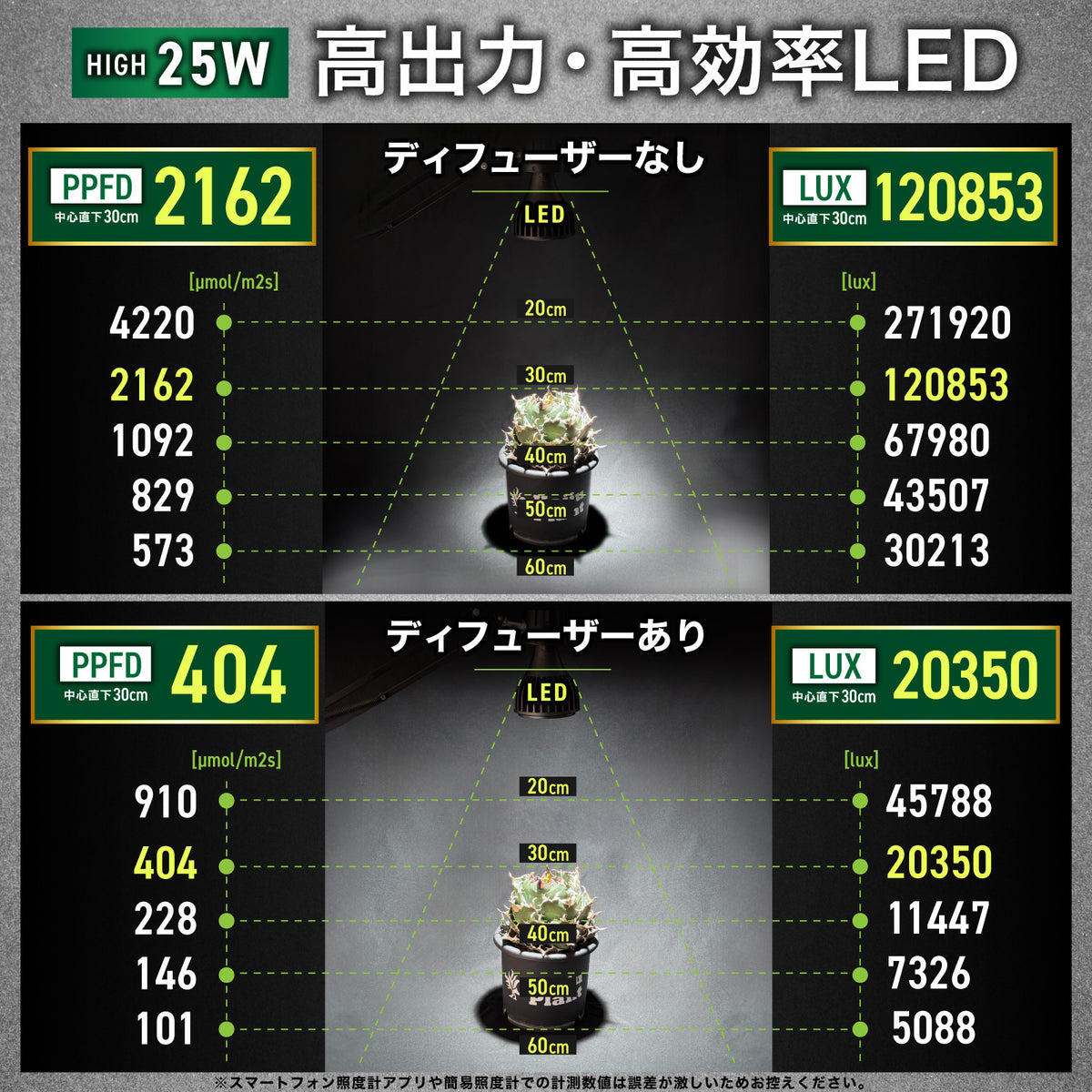 Kaiju Plant 怪獣ビーム HIGH 25W