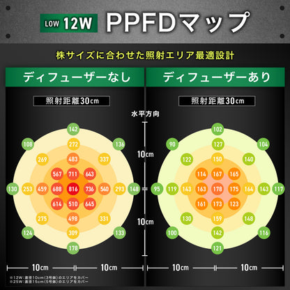 Kaiju Plant 怪獣ビーム LOW 12W