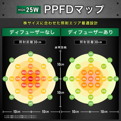 Kaiju Plant 怪獣ビーム HIGH 25W