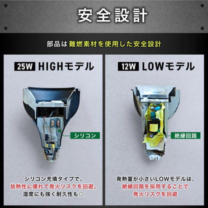Kaiju Plant 怪獣ビーム HIGH 25W